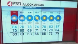 SF Bay Area weather Friday, Oct. 9, 2026