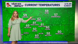 St. Louis forecast: Quick midweek warm-up