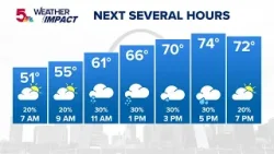 Прогноз погоды в Сент-Луисе: умеренная погода в выходные. Прогноз погоды в Сент-Луисе: умеренная погода в выходные.