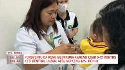 Porsyentu da reng mebakuna kareng edad 0-12 months keti Central Luzon, atsu mu keng 42%: DOH-III