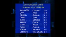 Serie C, il punto dopo la trentatreesima giornata nel girone C Serie C, il punto dopo la trentatreesima giornata nel girone C