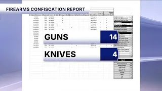 Parents demand metal detectors after gun found at Green Valley High School