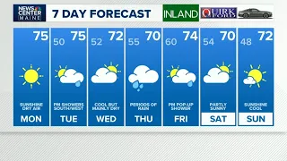 NEWS CENTER Maine Weather Video Forecast