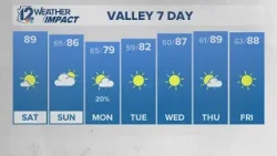 Прогноз погоды на утро субботы, 11 апреля 2026 года.