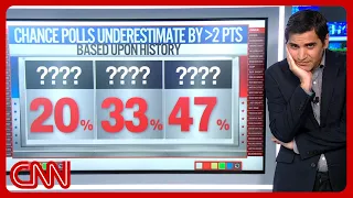 What if the polls are wrong?