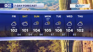 Slowly drying out for the holiday weekend