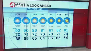 SF Bay Area weather Monday, Aug. 10, 2026