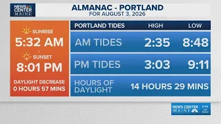 NEWS CENTER Maine Weather Video Forecast