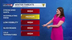 Feeling like spring today, but winter returns to KC tomorrow