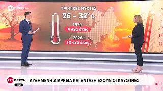 Ευρώπη: Αυξημένη διάρκεια και ένταση έχουν οι καύσωνες