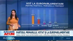 Sondaj INSCOP: PSD și PNL conduc în intenția de vot a electoratului la alegerile locale