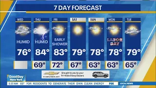 NYC Weather Forecast: September 2, 2026
