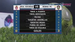 Resumen | ? Roma FC vence 3-0 a la Real Sociedad en Tocoa por la Liga de Ascenso Resumen | ? Roma FC vence 3-0 a la Real Sociedad en Tocoa por la Liga de Ascenso