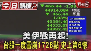 美伊戰再起! 台股一度雪崩1726點 史上第6慘｜TVBS新聞 @TVBSNEWS01
