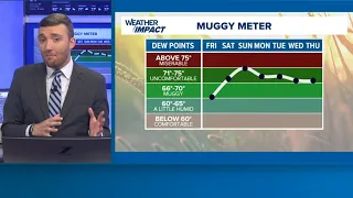 Weather Impact Now | July 24, 2026