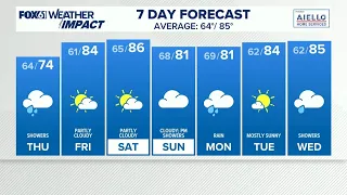 CONNECTICUT FORECAST: Morning - July 30, 2026