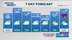 WEATHER: Mainly quiet week of weather
