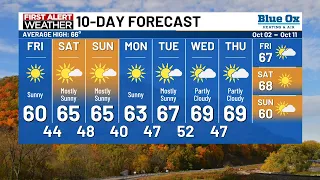 Perfect Fall Weather Ahead: Dry Pattern & Sunshine Returns to Upper Midwest