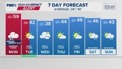 Прогноз погоды в Коннектикуте: утро - 16 марта 2026 г.
