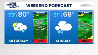 Get ready for a soggy weekend ahead of comfortable temps next week