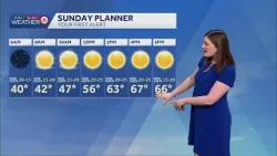 Warm & windy next few days in KC