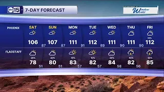 Drying out and heating up over the weekend