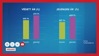 Olajárrobbanás: reagált Kapitány István minisztériuma, kormányzati beavatkozásra még nincs ok