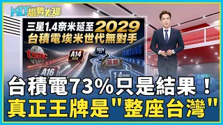 30年沒見過的產業巨變！AI產值衝1.6兆美元　台積電市占73%竟不是最強王牌？Google揭密全球AI為何離不開台灣　輝達再砸1100億押聯發科｜【MIT趨勢先知】三立財經iNEWS
