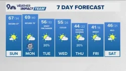 Denver Gazette weather for Sunday, Feb. 15
