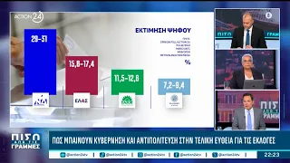 Αρχίζουν οι περιοδείες των πολιτικών αρχηγών - Τι δείχνουν οι δημοσκοπήσεις | ACTION 24