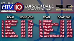 Спортивные новости из региона Байу-Тайм: Обновленная информация о женской баскетбольной команде к...