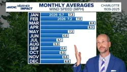 Brad Panovich: Rain overnight, great weekend in store