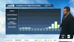 Sunday Morning Weather Forecast