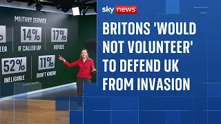 Poll suggests Britons would not volunteer to fight off an 'imminent' invasion