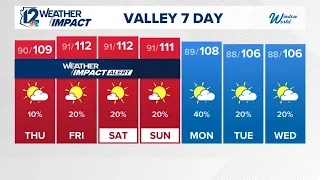 Early evening weather for Wednesday, August 5, 2026