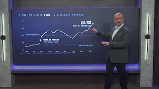 How diesel prices at record highs could affect your grocery bill