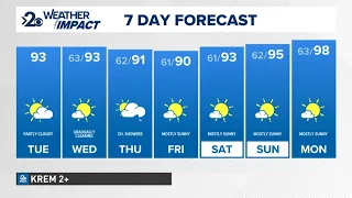 Partly cloudy start to Tuesday with chance of isolated thunderstorms