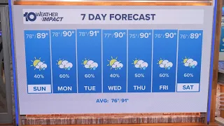 10 Tampa Bay Weather: Saturday evening forecast | Sept. 12, 2026