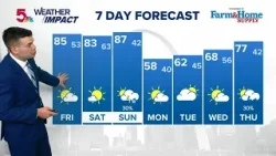 St. Louis forecast: Near-record highs this weekend