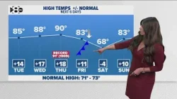 DFW Weather: Near record heat this week before a drop in temps for the weekend.