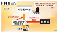 GMO情報流出問題で政府が通信各社に“ブロッキング”要請　個人情報掲載サイトへの接続強制遮断求める（2026年10月29日）