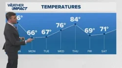 В первые выходные весны в районе Мемфиса были зафиксированы рекордно высокие температуры.