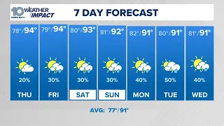 10 Tampa Bay Weather: Wednesday night forecast | July 22, 2026