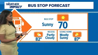 Dry and below average temperatures to start the week, warmer temperatures on the way late week