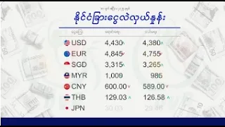 ငွေဈေး ရွှေဈေး (၂၃ ရက် ဩဂုတ်လ ၂၀၂၆ ညနေပိုင်း)