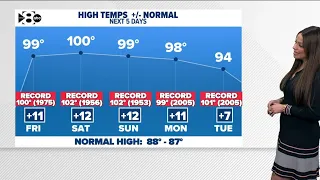 DFW Weather: Hot night for Friday Night Football, slight chance of rain rolling in Sunday-Monday