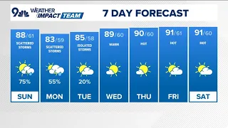 Denver Gazette weather for Sunday, Aug. 30