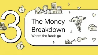 Translate This - Proposition 1 Housing Bonds