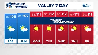 Early evening weather for Friday, August 14, 2026