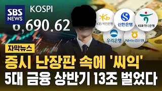 I lost money, but you made 13 trillion won? Financial holding companies raking in cash in the fir...
